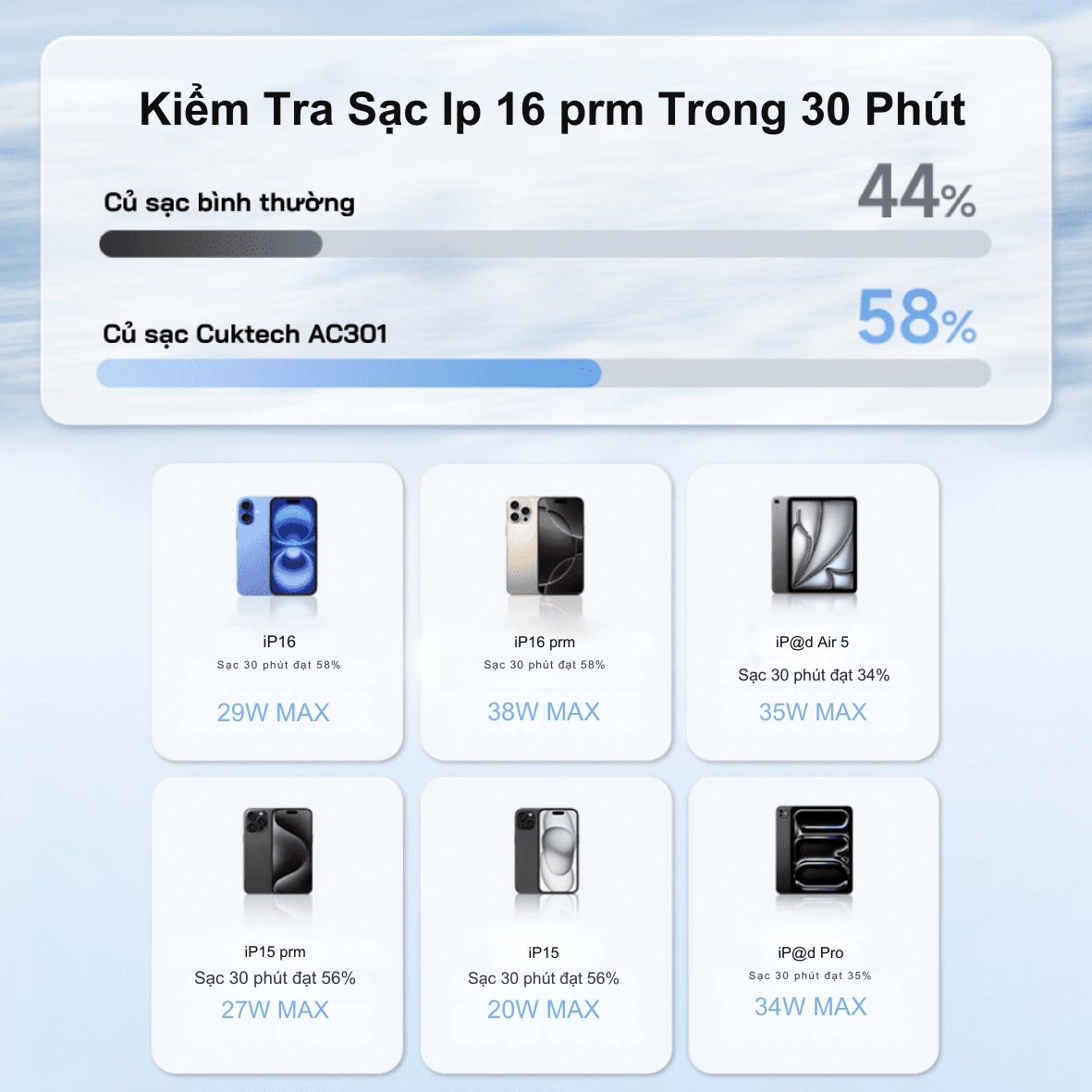 Củ Sạc Nhanh Cuktech CP3 Mini GaN 40W (AC301) – Công Nghệ GaN Siêu Nhỏ Gọn, 2 Cổng Sạc PD/PPS Củ Sạc Nhanh Cuktech CP3 Mini GaN 40W (AC301) – Công Nghệ GaN Siêu Nhỏ Gọn, 2 Cổng Sạc PD/PPS - Ảnh 4