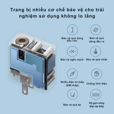 Sạc Nhanh Cuktech Type-C Charger AD651N 65W GaN - Công Nghệ GaN Siêu Nhỏ Gọn, Chính Hãng Sạc Nhanh Cuktech Type-C Charger AD651N 65W GaN - Công Nghệ GaN Siêu Nhỏ Gọn, Chính Hãng - Sạc nhanh <strong>Cuktech Type-C Charger AD651N</strong> 65W là giải pháp năng lượng tối ưu dành cho người dùng sở hữu nhiều thiết bị công nghệ hiện đại. Với công suất tối đa lên đến 65W trong một thân hình siêu nhỏ gọn nhờ công nghệ GaN thế hệ mới, <strong>Cuktech Type-C Charger AD651N</strong> không chỉ sạc nhanh thần tốc cho các dòng iPhone, Samsung Galaxy mà còn đủ mạnh mẽ để cấp nguồn ổn định cho MacBook Air, MacBook Pro và các dòng laptop hỗ trợ cổng Type-C. Sản phẩm tích hợp đầy đủ các giao thức sạc tiên tiến như PD3.0 và PPS, giúp tự động điều chỉnh dòng điện phù hợp cho từng thiết bị, đảm bảo an toàn tuyệt đối và kéo dài tuổi thọ pin. Thiết kế tinh tế với chân cắm chắc chắn cùng khả năng tản nhiệt vượt trội biến <strong>Cuktech Type-C Charger AD651N</strong> thành người bạn đồng hành không thể thiếu trong túi xách của bạn mỗi khi đi công tác hay du lịch.