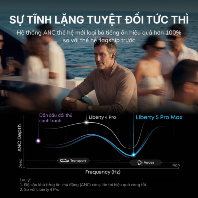Tai Nghe Bluetooth Soundcore Liberty 5 Pro Max - D1204 Chống Ồn Chủ Động, Âm Thanh Hi-Res, Dịch Thuật AI Thông Minh - <strong>Soundcore Liberty 5 Pro Max</strong> là mẫu tai nghe True Wireless đột phá nhất hiện nay, được thiết kế không chỉ để nghe nhạc mà còn là một trợ lý ngôn ngữ đắc lực. Điểm nhấn nổi bật nhất của <strong>Soundcore Liberty 5 Pro Max</strong> chính là khả năng phiên dịch thuật AI thời gian thực, hỗ trợ lên đến hơn 40 ngôn ngữ khác nhau, giúp bạn tự tin giao tiếp toàn cầu. Sản phẩm sở hữu chất lượng âm thanh Hi-Res đỉnh cao với màng loa Wool-Paper 9.2mm và công nghệ Dolby Atmos sống động. Hệ thống chống ồn chủ động Adaptive ANC 4.0 trên <strong>Soundcore Liberty 5 Pro Max</strong> giúp loại bỏ tạp âm thông minh, mang lại không gian tĩnh lặng tuyệt đối. Với thiết kế hộp sạc màn hình AMOLED cảm ứng, thời lượng pin lên đến 50 giờ và chuẩn kháng nước IP55, <strong>Soundcore Liberty 5 Pro Max</strong> chính là sự lựa chọn hoàn hảo cho những tín đồ công nghệ và người thường xuyên di chuyển.