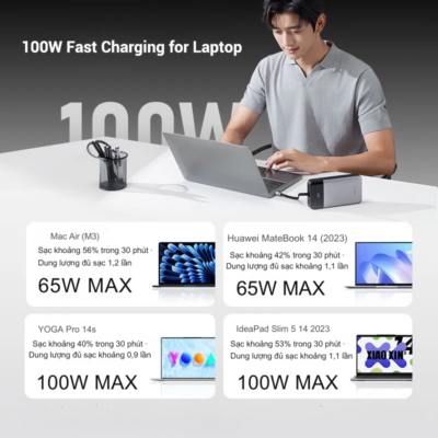 Pin Sạc Dự Phòng Cuktech 25.000mAh 120W - LPB252N | Màn Hình LED Thông Minh, Sạc Nhanh Laptop & Smartphone, Chuẩn PD 3.1 Pin Sạc Dự Phòng Cuktech 25.000mAh 120W - LPB252N | Màn Hình LED Thông Minh, Sạc Nhanh Laptop & Smartphone, Chuẩn PD 3.1 - Pin sạc dự phòng <strong>LPB252N</strong> là đỉnh cao công nghệ năng lượng di động đến từ thương hiệu Cuktech. Với dung lượng khổng lồ 25.000mAh và tổng công suất đầu ra lên đến 120W, <strong>LPB252N</strong> có khả năng sạc đầy cho các dòng Laptop, MacBook và những mẫu smartphone cao cấp nhất hiện nay trong thời gian cực ngắn. Điểm nổi bật của <strong>LPB252N</strong> chính là màn hình LED thông minh hiển thị trực quan công suất, thời gian sạc và trạng thái pin theo thời gian thực. Được trang bị chuẩn sạc nhanh PD 3.1 và hệ thống bảo vệ an toàn ActiveShield, sản phẩm không chỉ mang lại hiệu suất vượt trội mà còn đảm bảo an toàn tuyệt đối cho thiết bị của bạn. Thiết kế tinh tế, hiện đại cùng kích thước tối ưu giúp <strong>LPB252N</strong> trở thành người bạn đồng hành không thể thiếu cho những chuyến công tác hay du lịch dài ngày.